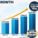 12 March-Chennai Port TEUs
