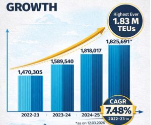 12 March-Chennai Port TEUs