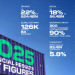 12 March-DP world -1