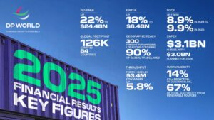 12 March-DP world -1