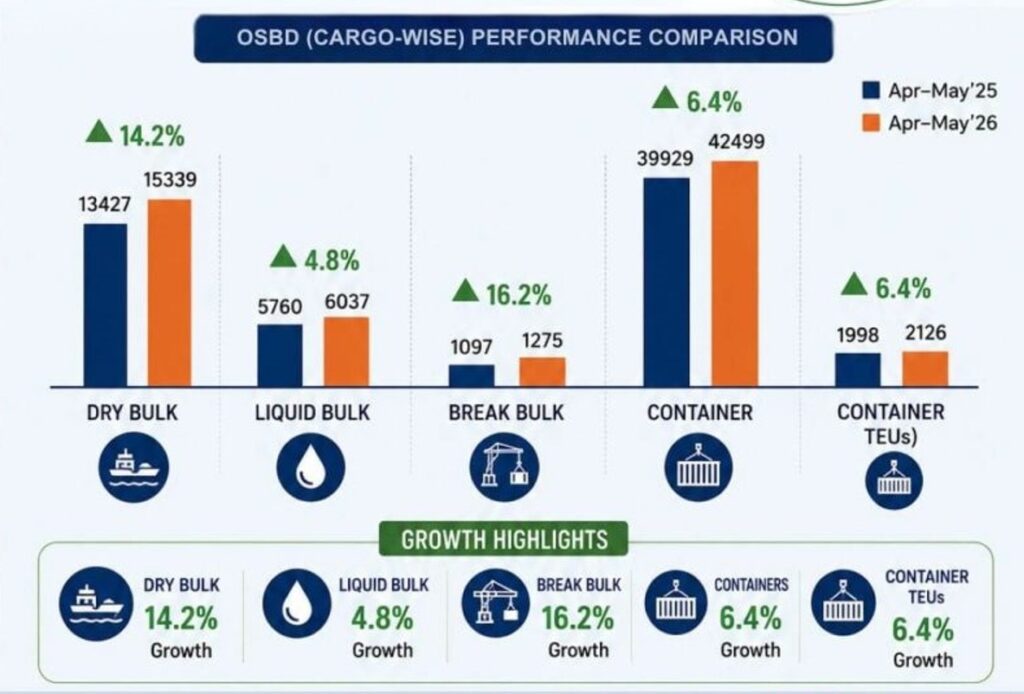 019-VOC PORT DATA