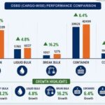 019-VOC PORT DATA