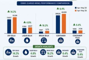 019-VOC PORT DATA