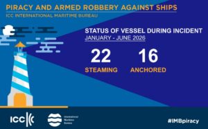 9 July piracy