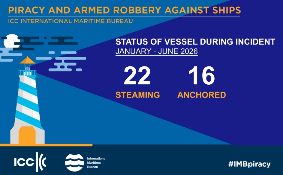 9 July piracy